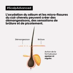 Shampoo Lenitivo Alla Niacinamide Dermo-lenitivo 500ml Scalp Advanced L'Oréal Professionnel 11 Shampoo Lenitivo Alla Niacinamide Dermo-lenitivo 500ml Scalp Advanced L'Oréal Professionnel -Corpo Vita Vendite 122900