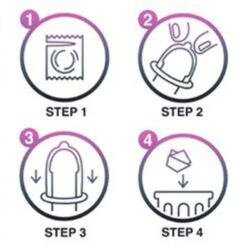 Preservativi Con Gel Ritardante 10pz Performance Booster Durex