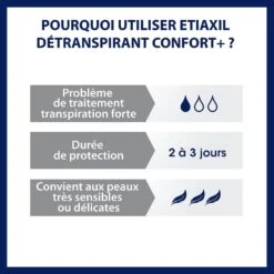 Comfort + Ascelle 15ml Detranspirant Pelle Sensibile Etiaxil 12 Comfort + Ascelle 15ml Detranspirant Pelle Sensibile Etiaxil -Corpo Vita Vendite 98215