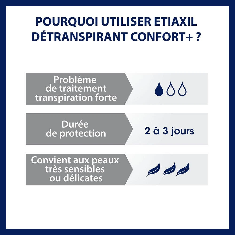 Comfort + Ascelle 15ml Detranspirant Pelle Sensibile Etiaxil 4 Comfort + Ascelle 15ml Detranspirant Pelle Sensibile Etiaxil - immagine 4