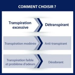 Comfort + Ascelle 15ml Detranspirant Pelle Sensibile Etiaxil 13 Comfort + Ascelle 15ml Detranspirant Pelle Sensibile Etiaxil -Corpo Vita Vendite 98216