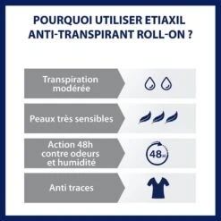 Antitraspirante Ascellare 48 Ore 2x50ml Déodorant Pelle Sensibile Etiaxil -Corpo Vita Vendite 98319